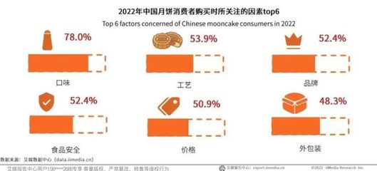 新规之下，月饼营销“天价”行不通，食品电商如何破局？